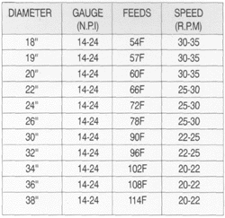 SCM knitting / textile machine : fleece fabric 2