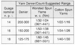 SCM knitting / textile machine : rib 2