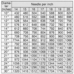 SCM knitting / textile machine : rib 3